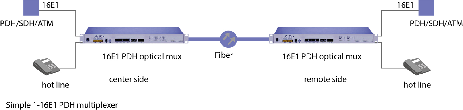 PDH