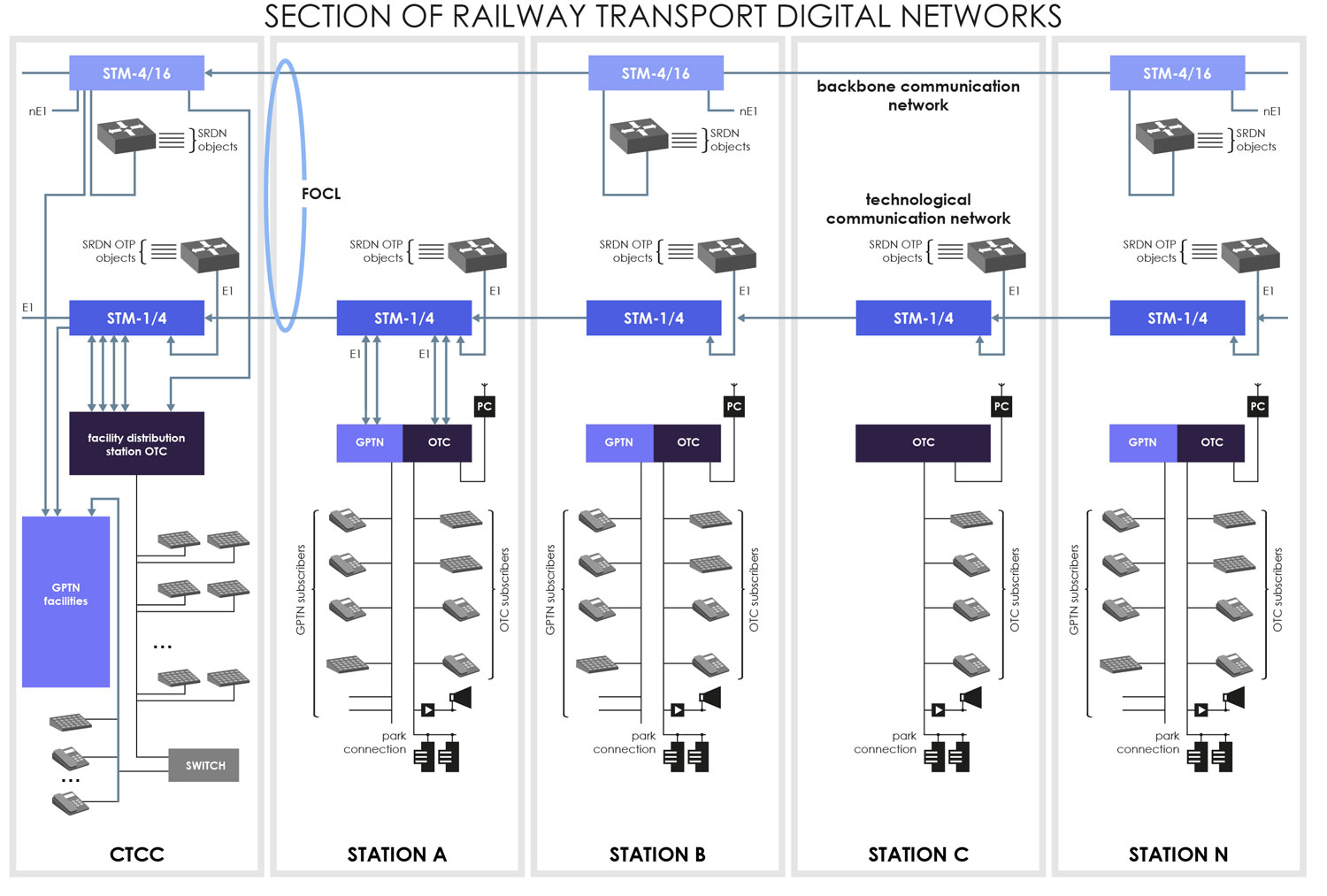 FlexCom AG Railways