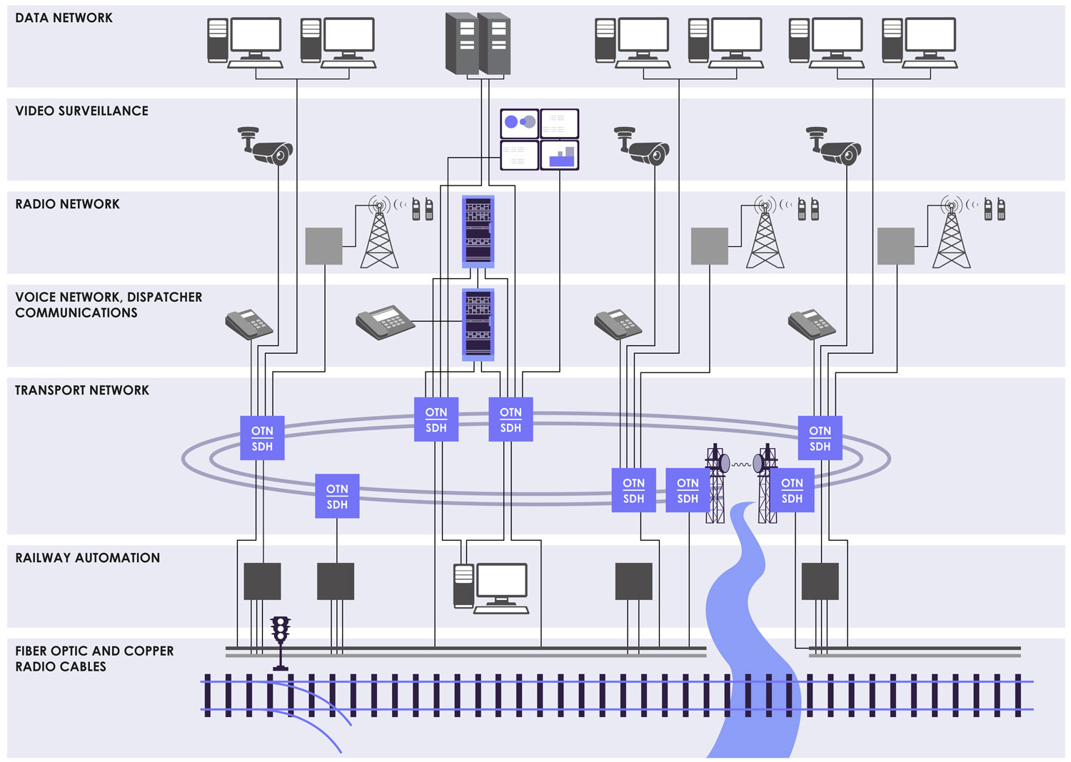 FlexCom AG Railways